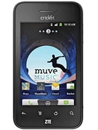ZTE Score